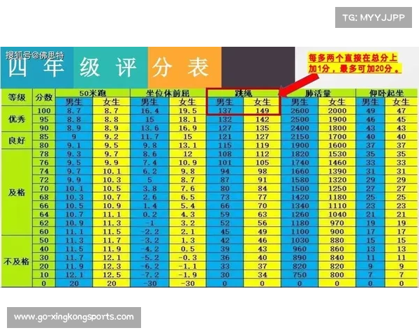 中国跳绳纳入中小学体测备选项目 三十省份试点推广新举措 中国跳绳纳入中小学体测备选项目 三十省份试点推广新举措